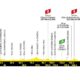Altimetria Ottava Tappa