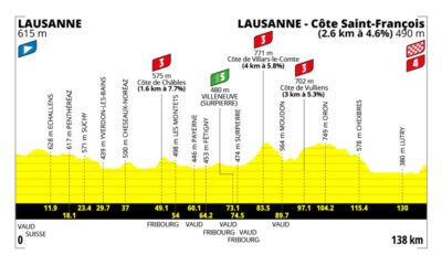 Altimetria Prima tappa