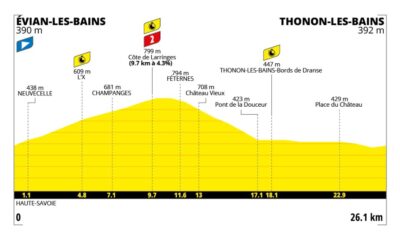 Altimetria Sedicesima Tappa