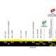 Altimetria Settima Tappa
