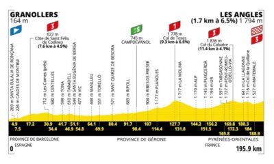 Altimetria Terza Tappa