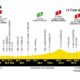 Altimetria Terza Tappa