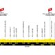 Altimetria Undicesima Tappa