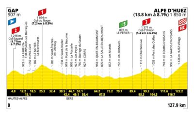 Altimetria Diciannovesima Tappa