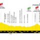 Altimetria Diciannovesima Tappa