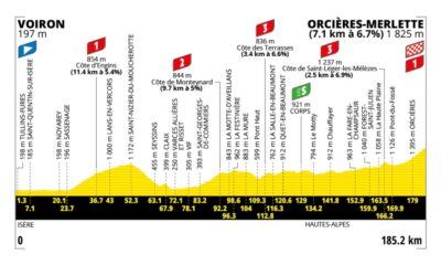 Altimetria diciottesima tappa