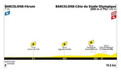 Altimetria prima tappa Tour de France