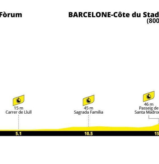 Altimetria prima tappa Tour de France
