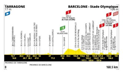 Altimetria seconda tappa