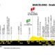 Altimetria seconda tappa