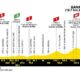 Altimetria Sesta Tappa