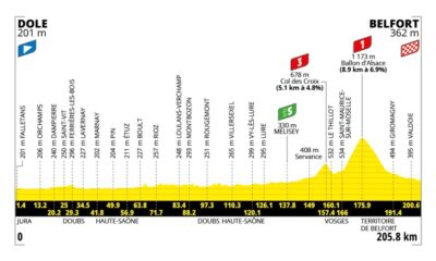 Altimetria tredicesima tappa