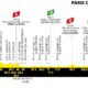 Altimetria ventunesima tappa