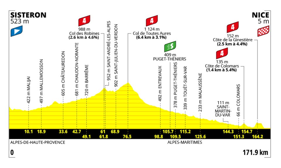 Tour de France femminile 2026, tappa di oggi Sisteron – Nizza: orari, tv, percorso, favorite. Torna protagonista Wiebes?