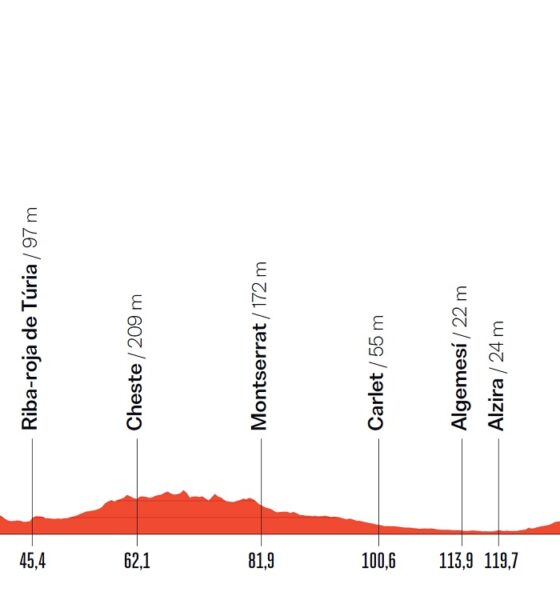 Altimetria Ottava Tappa Vuelta a España