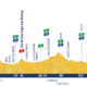 Altimetria Quarta Tappa Tour de l'Avenir