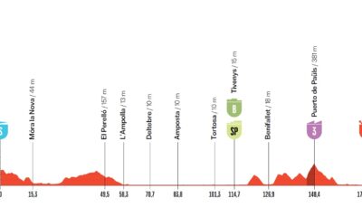 Altimetria Quinta Tappa Vuelta a España 2026