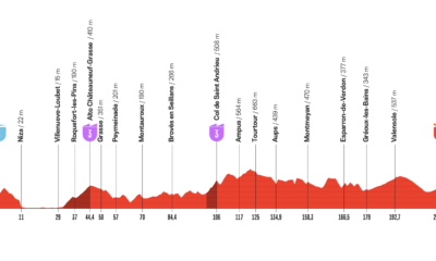 Altimetria Seconda Tappa Vuelta