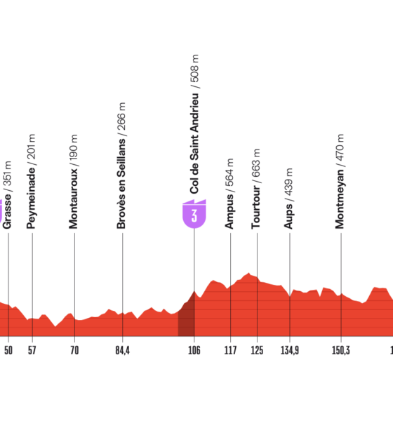 Altimetria Seconda Tappa Vuelta