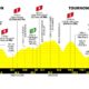 Altimetria Sesta Tappa
