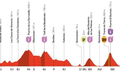 Altimetria Sesta Tappa Vuelta