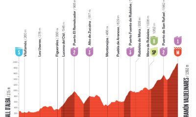 Altimetria Settima Tappa Vuelta a España