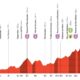 Altimetria Settima Tappa Vuelta a España