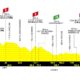 Altimetria Terza Tappa