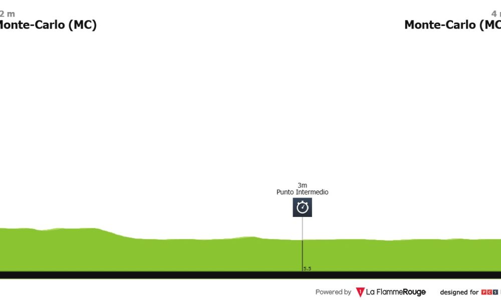 Prima Tappa Vuelta a Espana