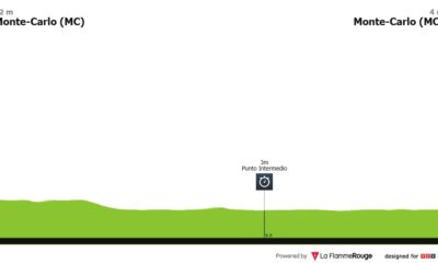 Prima Tappa Vuelta a Espana
