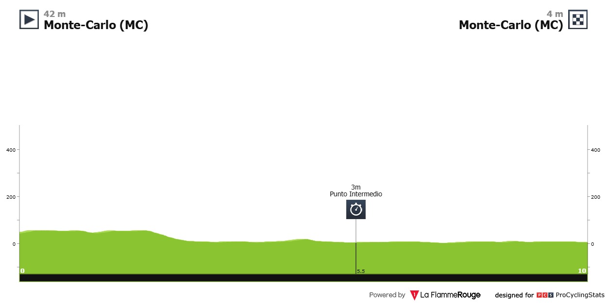 Prima Tappa Vuelta a Espana