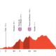 Altimetria Diciannovesima Tappa