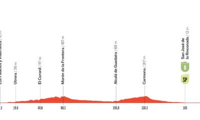 Altimetria Diciassettesima tappa
