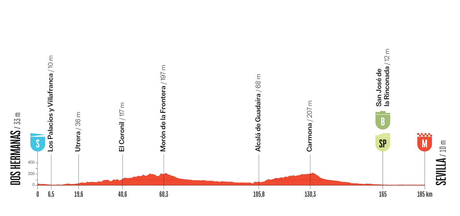 vuelta a espa241a 2026 la tappa di domani dos hermanas siviglia orari percorso streaming da Oasport.it vuelta a espa241a 2026 la tappa di domani dos hermanas siviglia orari percorso streaming
