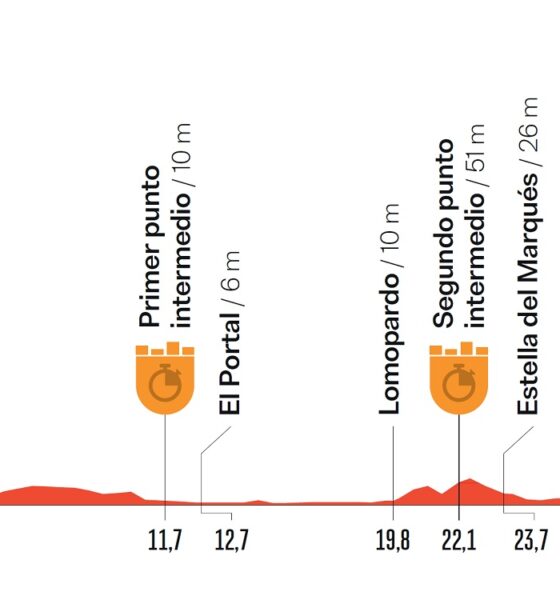 Altimetria Diciottesima Tappa Vuelta a España