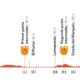 Altimetria Diciottesima Tappa Vuelta a España