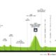 Altimetria Giro della Toscana