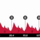 Altimetria Mondiali ciclismo Under 23