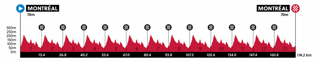 mondiali ciclismo 2026 oggi in tv orari 25 settembre percorso favoriti italiani in gara da Oasport.it mondiali ciclismo 2026 oggi in tv orari 25 settembre percorso favoriti italiani in gara