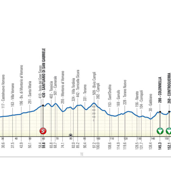 Altimetria Quarta Tappa Giro d'Abruzzo