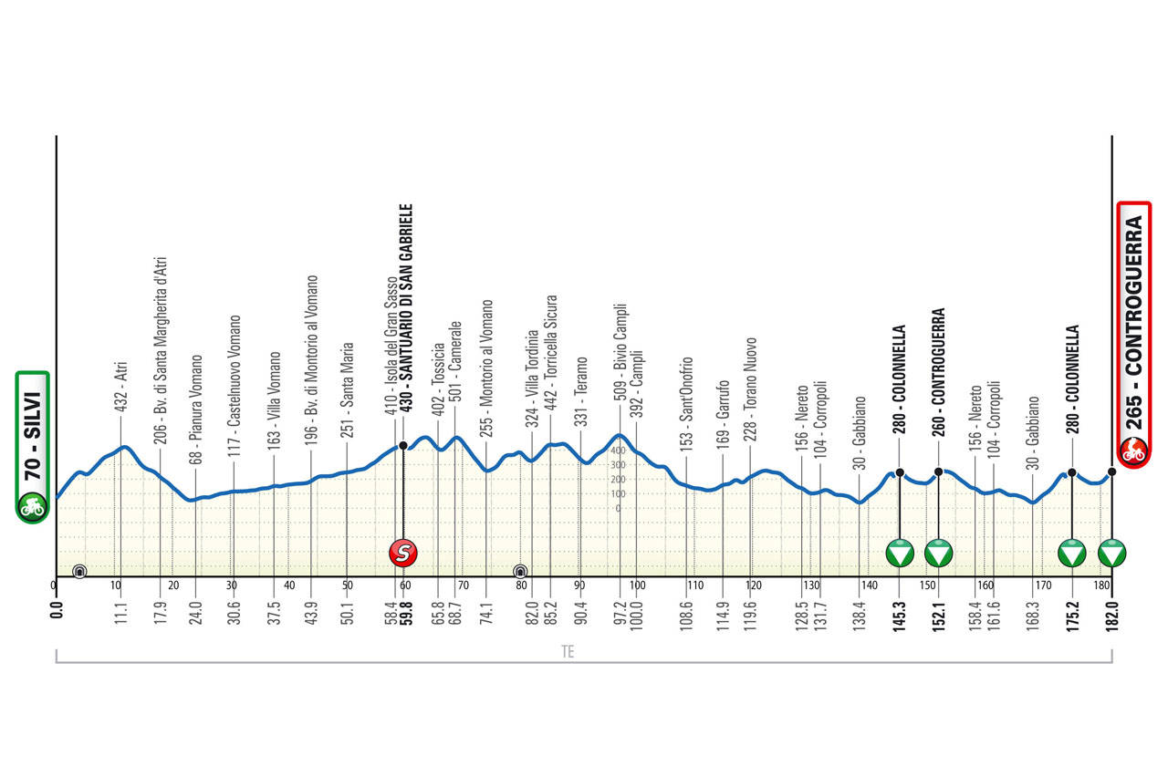 giro d8217abruzzo 2026 tappa di oggi silvi controguerra orario tv percorso favoriti fancellu a caccia del successo finale da Oasport.it giro d8217abruzzo 2026 tappa di oggi silvi controguerra orario tv percorso favoriti fancellu a caccia del successo finale