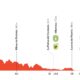 Altimetria Sedicesima Tappa