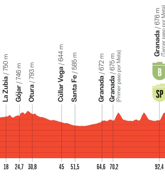 Altimetria ventunesima tappa Vuelta a España