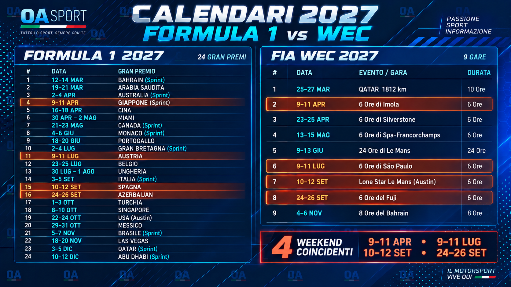 f1 e wec 2027 quali sono le sovrapposizioni analizziamo i nuovi calendari da Oasport.it f1 e wec 2027 quali sono le sovrapposizioni analizziamo i nuovi calendari