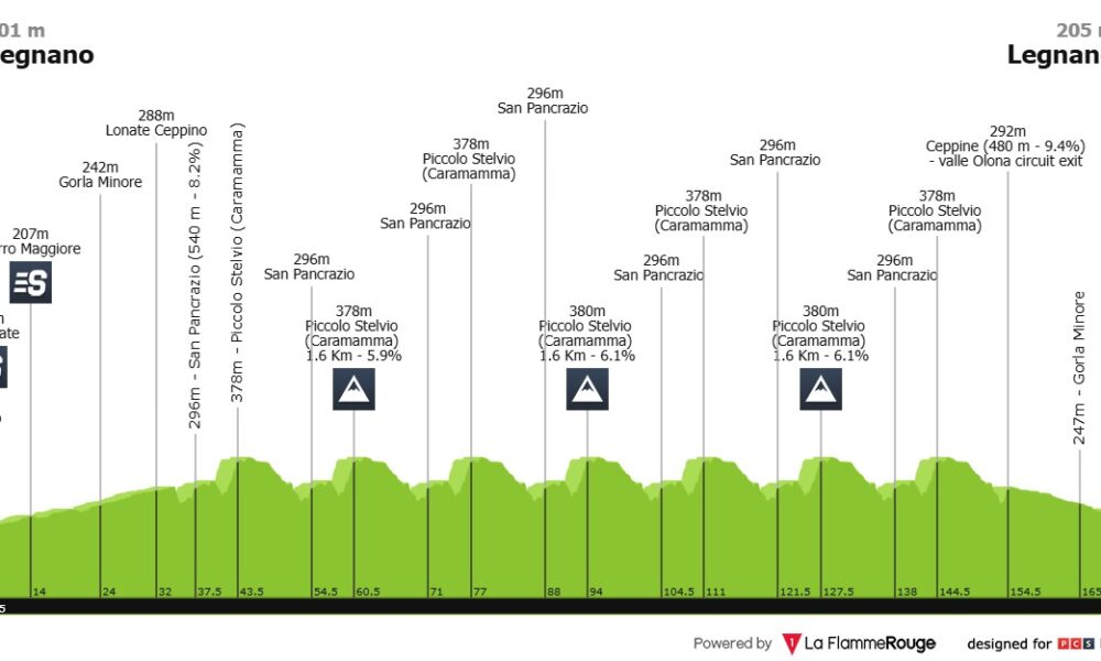 Altimetria Coppa Bernocchi
