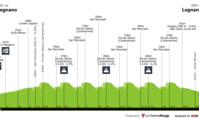 Altimetria Coppa Bernocchi
