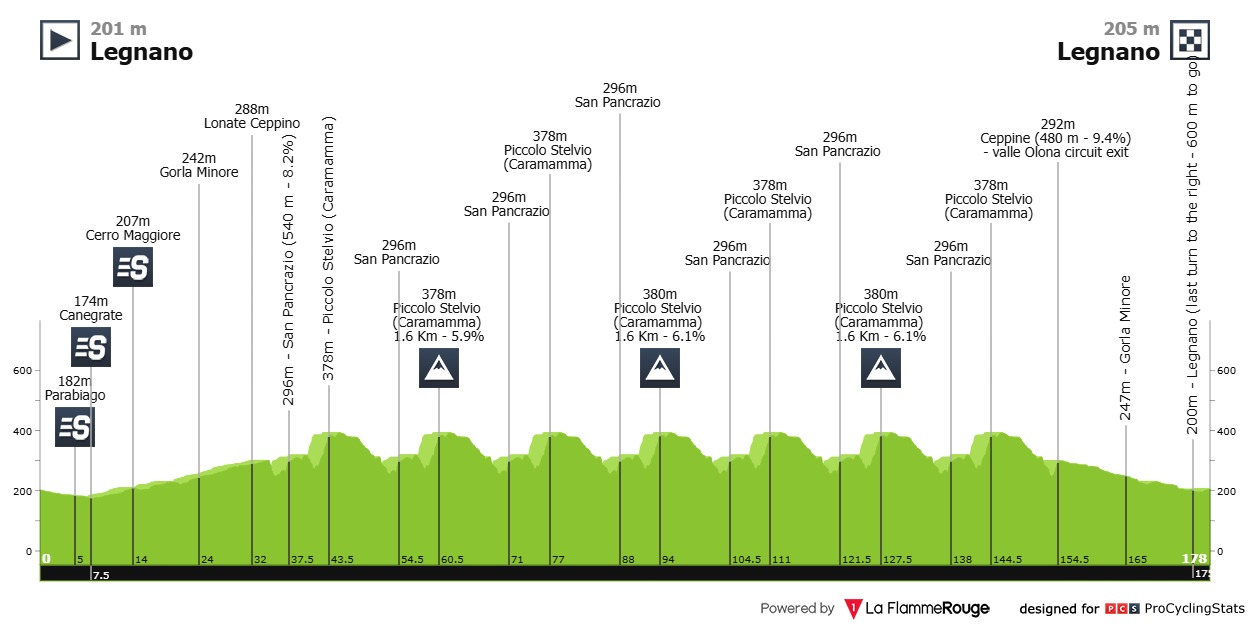 coppa bernocchi 2026 oggi orari tv percorso favoriti lapeira per il bis l8217italia punta su romele e raccagni noviero da Oasport.it coppa bernocchi 2026 oggi orari tv percorso favoriti lapeira per il bis l8217italia punta su romele e raccagni noviero