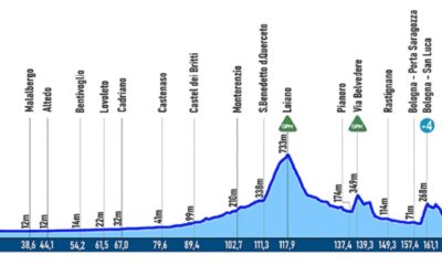 Altimetria Giro dell'Emilia
