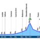 Altimetria Giro dell'Emilia