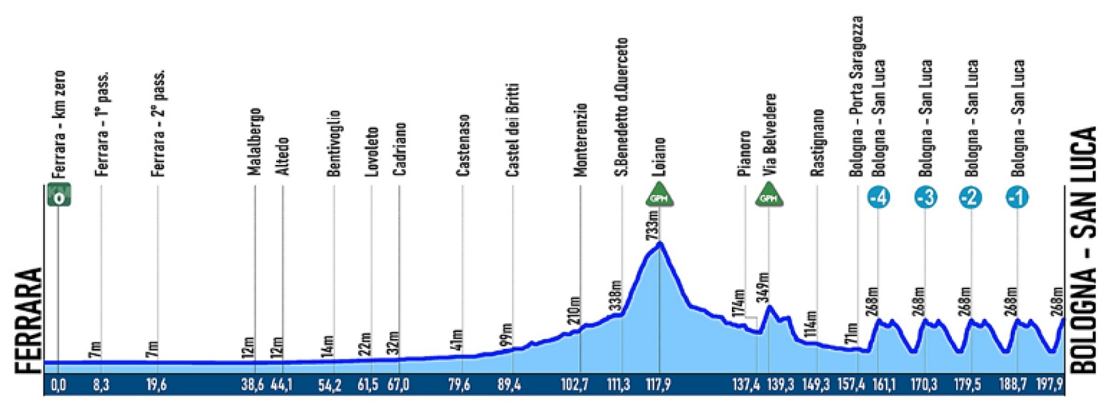 giro dell8217emilia 2026 oggi in tv orari percorso favoriti pidcock a caccia del successo l8217italia sogna con piganzoli e finn da Oasport.it giro dell8217emilia 2026 oggi in tv orari percorso favoriti pidcock a caccia del successo l8217italia sogna con piganzoli e finn
